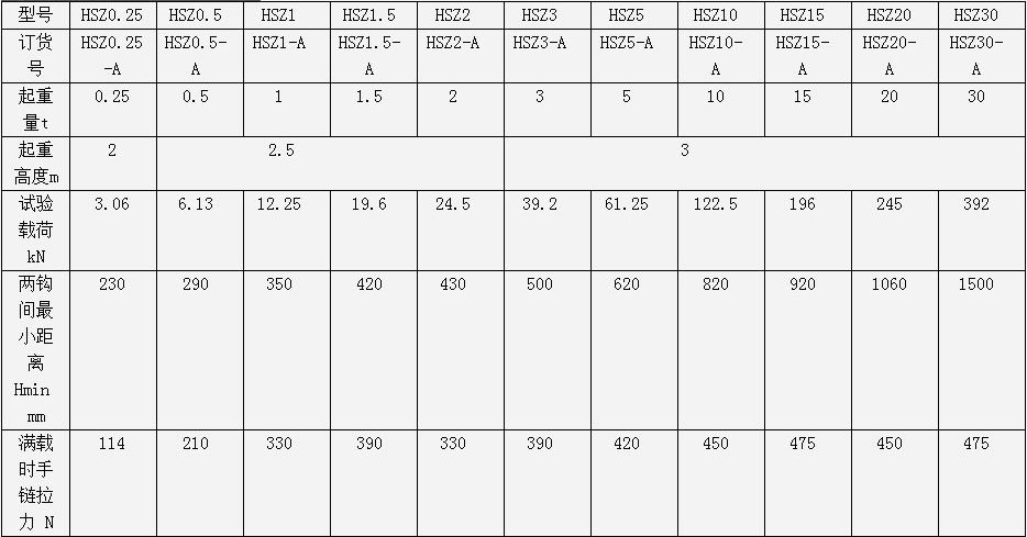HSZ-A型手拉葫蘆參數