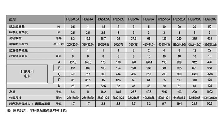 HSZ-A619型葫蘆參數